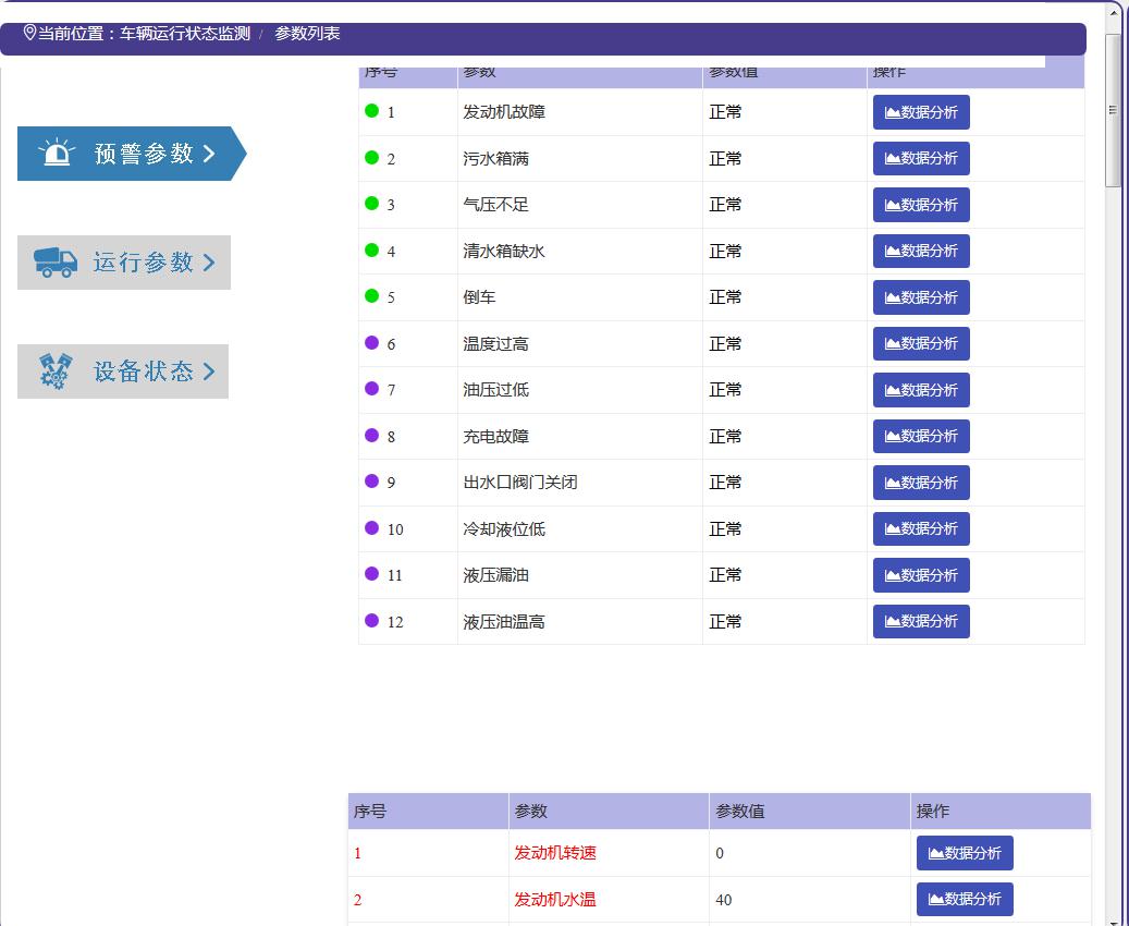 車(chē)輛故障監測與報警