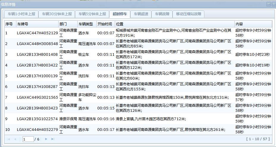 車(chē)輛年檢年審管理